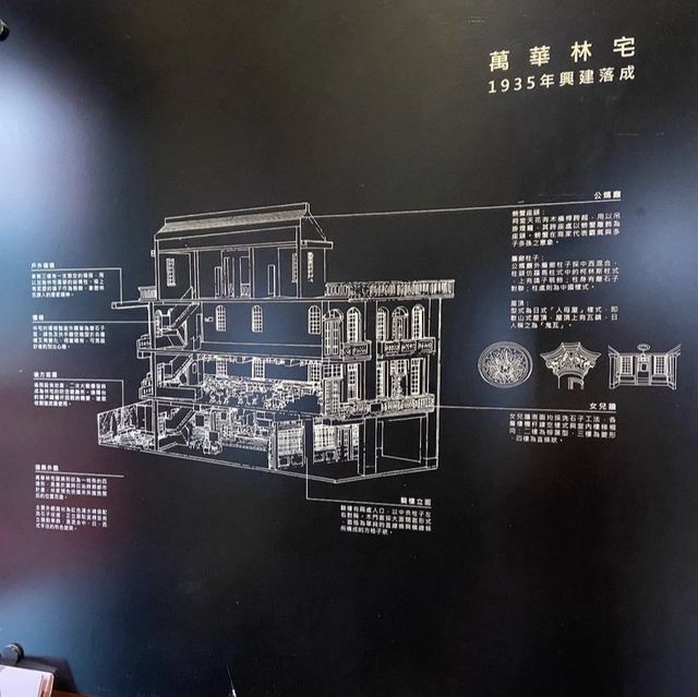 ［台北/萬華］ 萬華林宅星巴克🏠｜星巴克完美保留了 萬華林家老宅的古蹟面貌 