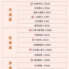 YONG WANG SHEEP SOUP 여행 사진