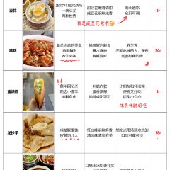 沈堂甜水面 User Photo