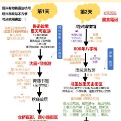 LANTINGJI·SHAOXINGCAI User Photo