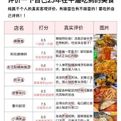 熙来遥晋菜 User Photo