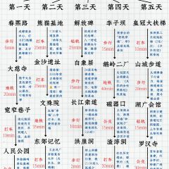 聂发财来凤鱼·重庆头牌江湖菜(解放碑店) User Photo