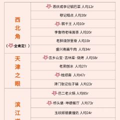 YONG WANG SHEEP SOUP 여행 사진