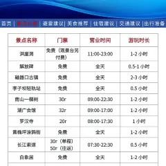 二十二楼川菜馆 User Photo