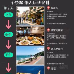 LIN JIA MIN NAN FLAVOR User Photo