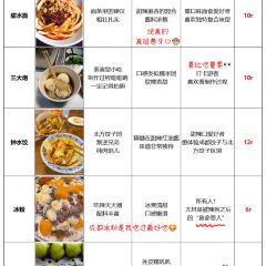 沈堂甜水面 User Photo