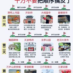 ZHENGLAODA User Photo