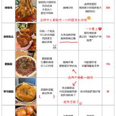 沈堂甜水面 User Photo