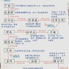 熙来遥晋菜 User Photo