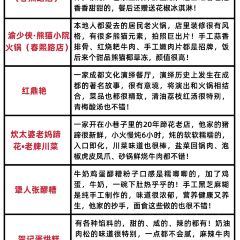 HONG DING YAN 여행 사진