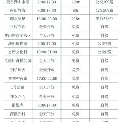 紫藤园·天目湖大鱼头(南山竹海店) User Photo